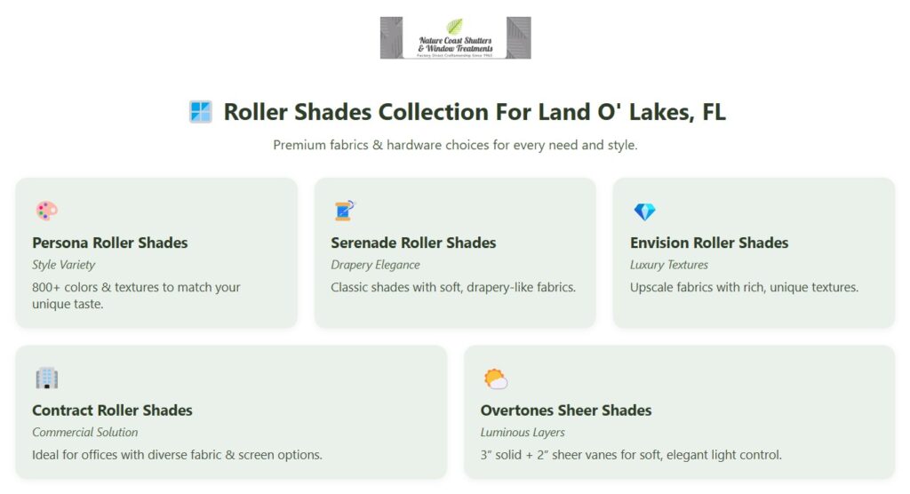 Roller Shades Collection for Land O’ Lakes, FL